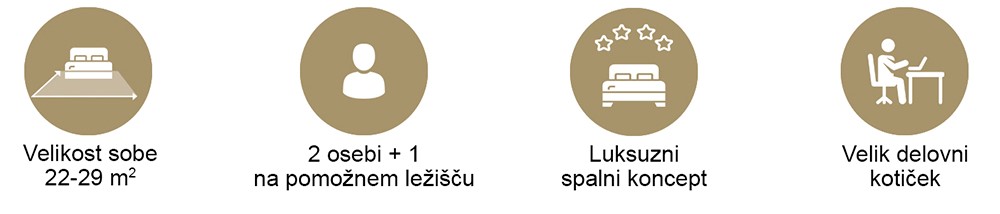 Ikone za velikost sobe (22&ndash;29 m&sup2;), 2 gosta + 1 na dodatnem leži&scaron;ču, razko&scaron;en spanec in prostorna pisalna miza.