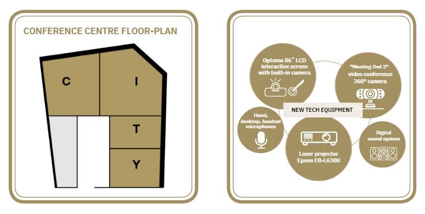 Floor plan of the conference centre with halls C, I, T, Y and new tech equipment.