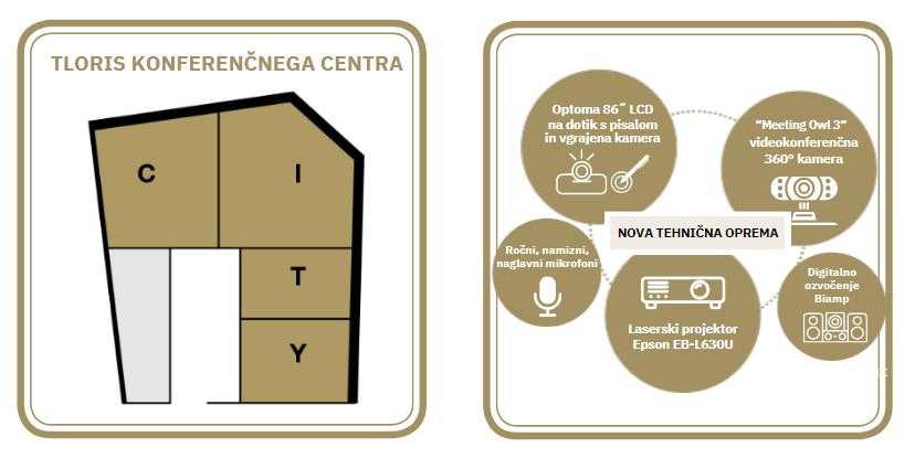 Tloris konferenčnega centra s prostori C, I, T, Y in nova tehnična oprema