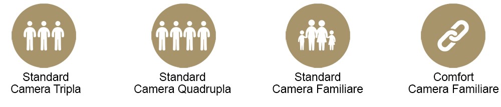 Icone per Camera Tripla Standard, Quadrupla, Familiare e Familiare Comfort.