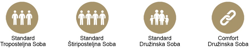 Ikone za standardno triposteljno, &scaron;tiriposteljno, družinsko in comfort družinsko sobo.