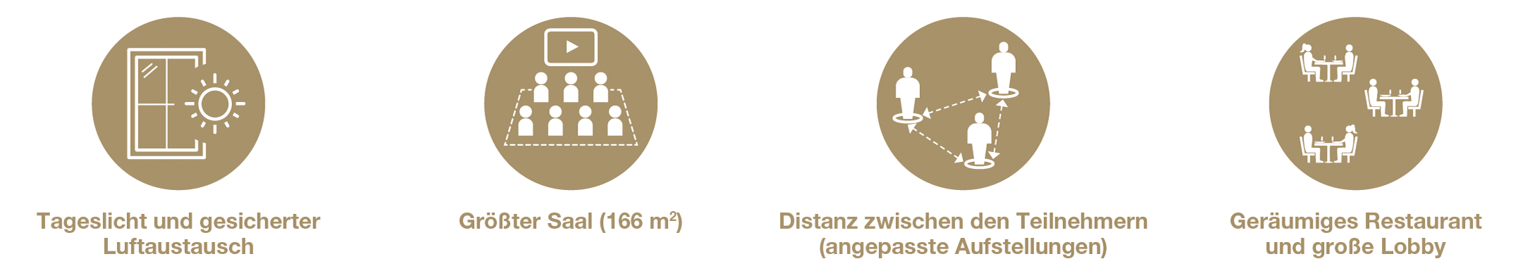 Symbole f&uuml;r Tageslicht, 166 m&sup2; Eventfl&auml;che, neue Technik 2024 und Spitzenk&uuml;che.